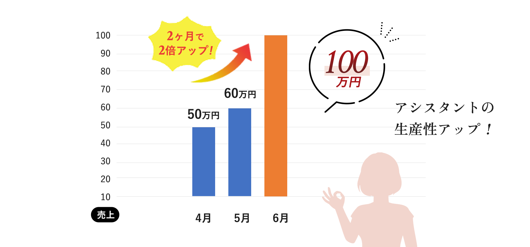 お取引サロン様からの売り上げ報告