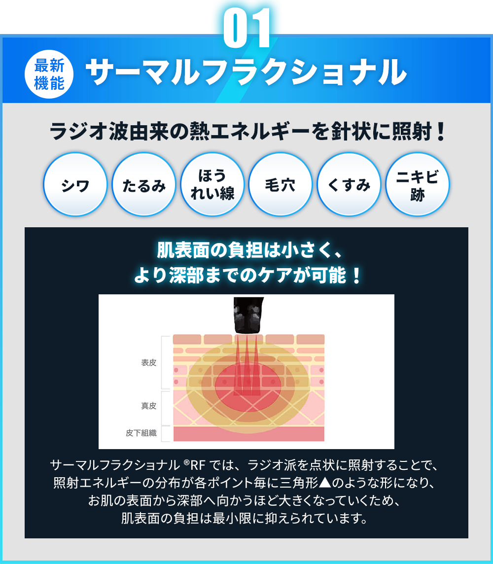 サーマルフラクショナル・ラジオ波由来の熱エネルギーを針状に照射!