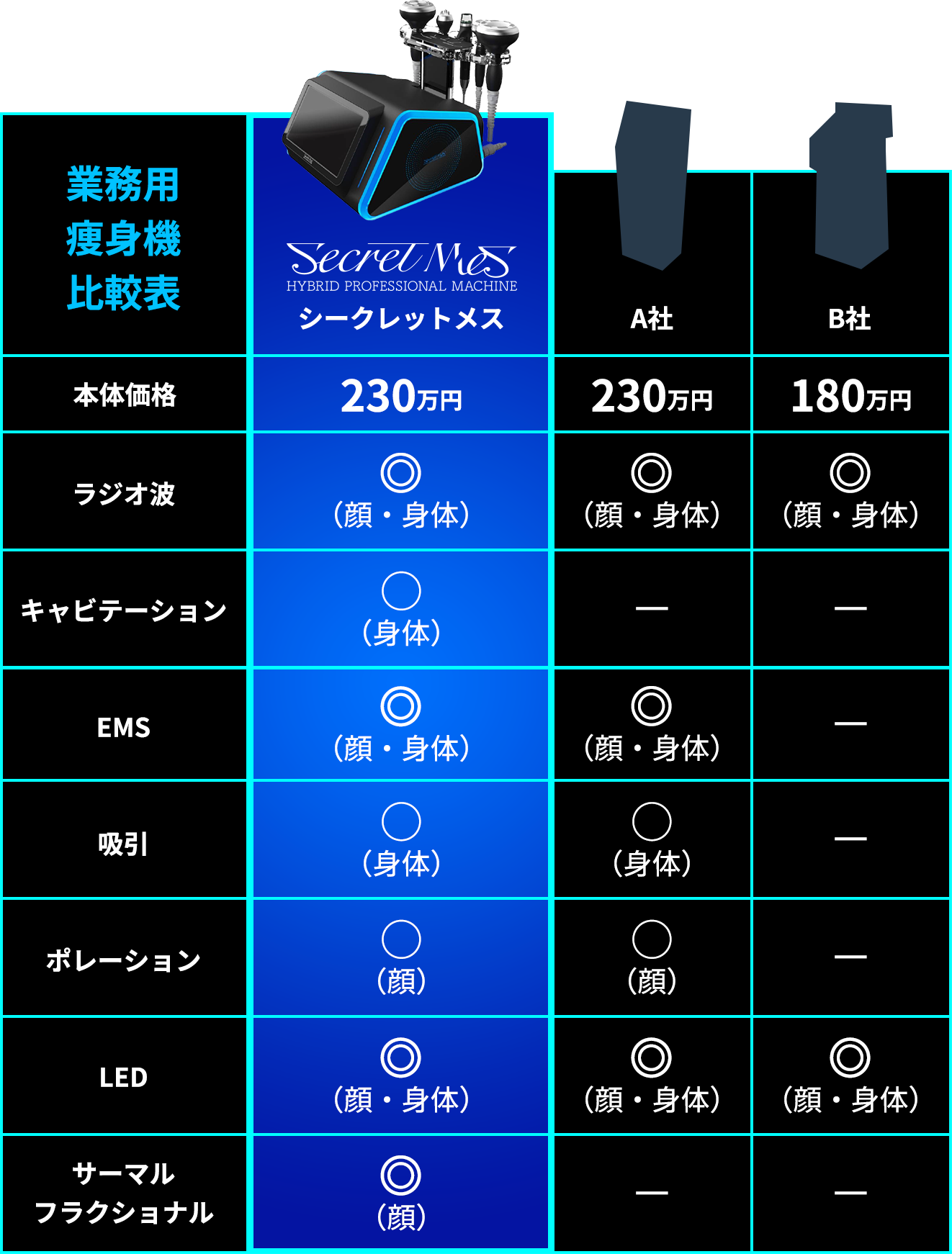 業務用痩身機比較表